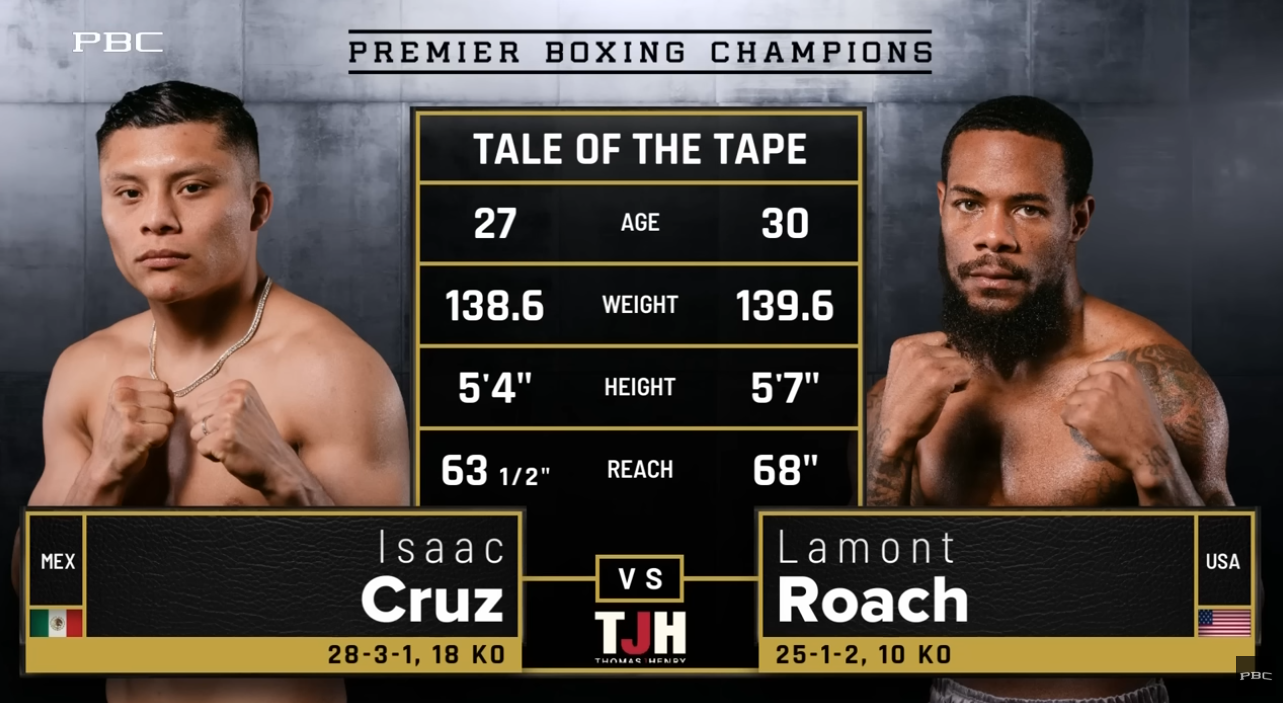 ลามอนต์ โรช จูเนียร์ ผิดหวังเจอ ดราม่าคะแนน อีกครั้ง