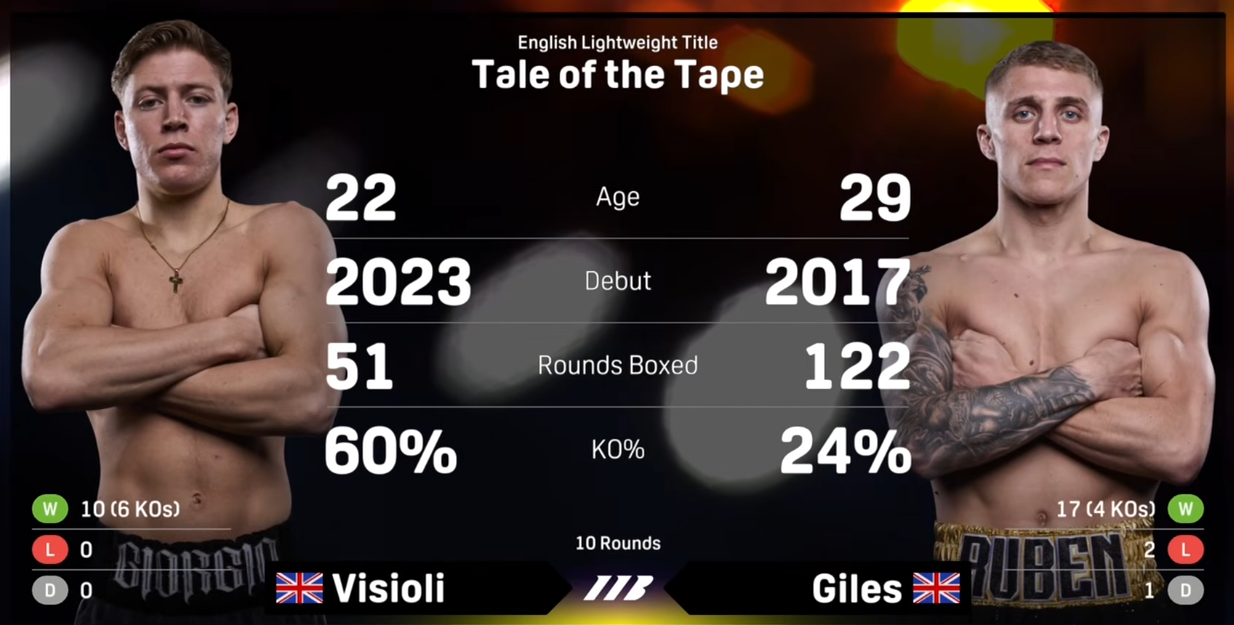 ผลการชกจาก Copper Box Arena(UK) เช้ามืดวันอาทิตย์ที่ 22 มีนาคม ค.ศ.2026