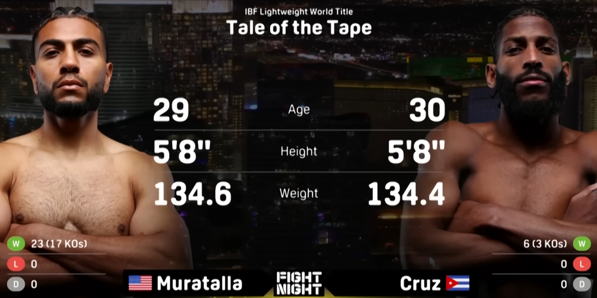 แอนดี้ ครูซ มุ่งชก อัลเบิร์ต เบลล์ เพื่อเปิดทางรีแมตช์ เรย์มอนด์ มูราตัลลา